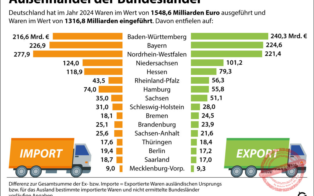 NAVIS News vom 3. September 2025 sind online