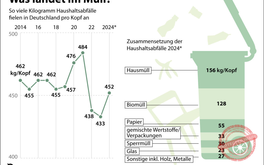 NAVIS News vom 10. Februar 2026 sind online