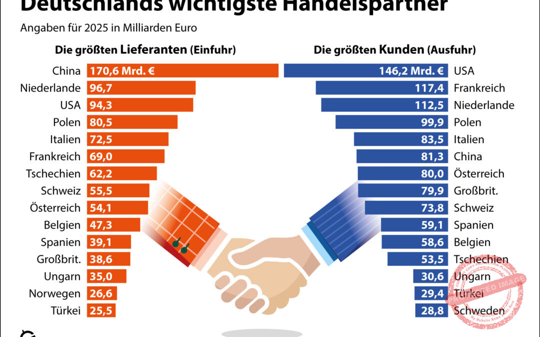 NAVIS News vom 10. April 2026 sind online