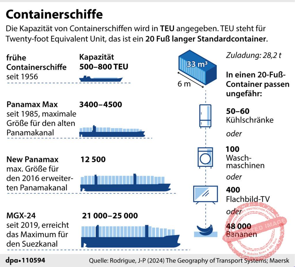 Containerschiffe (05.05.2026)