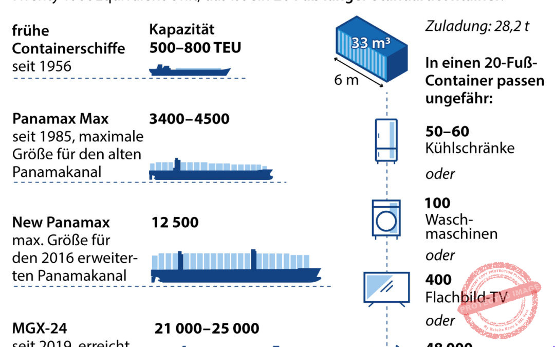 NAVIS News vom 6. August 2026 sind online